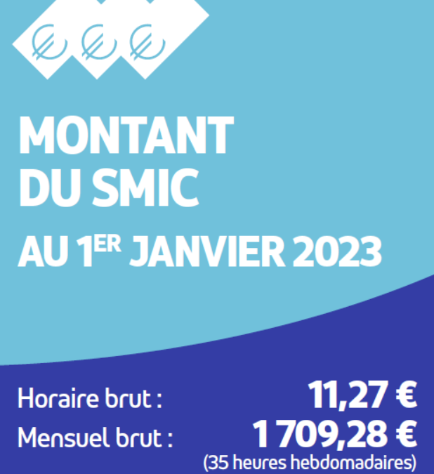 法国最低工资标准SMIC，于2023年1月1日起再次调高