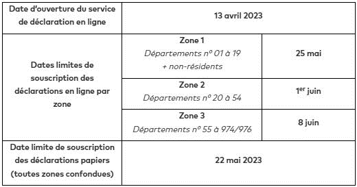 法国个人所得税2023年纳税申报：时间表来喽
