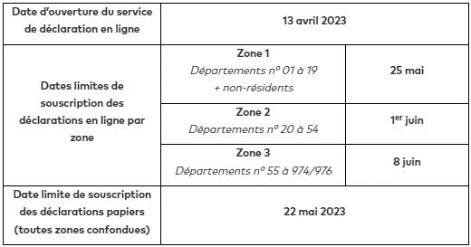 Déclarations de revenus 2023 : le calendrier est connu !